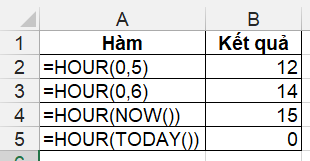 ham-xu-ly-date-time-excel-28-8