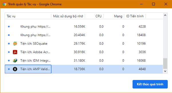 Mức độ sử dụng bộ nhớ của tiện ích trên Chrome
