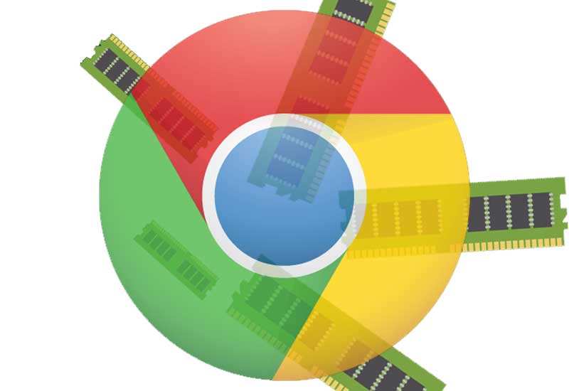 Mức độ sử dụng Ram của Chrome trên Windows 10